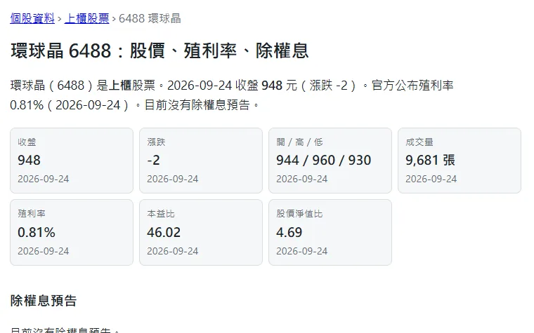 台股試算表小幫手：環球晶 6488 的個股頁，有收盤價、殖利率、本益比