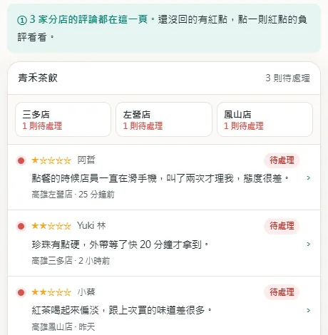 顧評示範頁的畫面：虛構店家青禾茶飲的三家分店，各有一則待處理的負評
