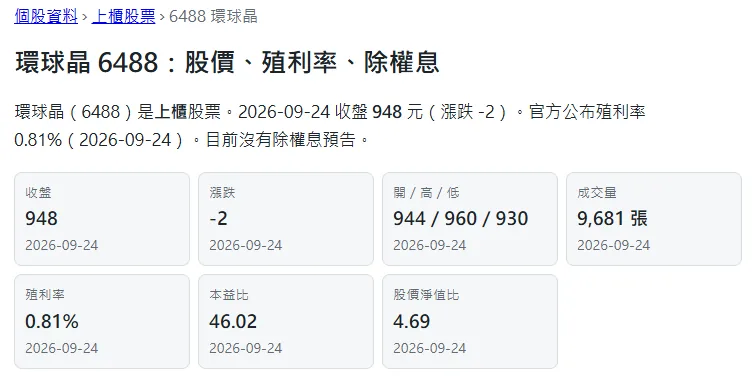 台股試算表小幫手網站上環球晶 6488 的個股頁：2026 年 9 月 24 日收盤 948 元、殖利率 0.81%